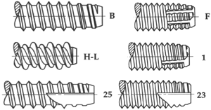 Self Tapping Screw Thread Chart