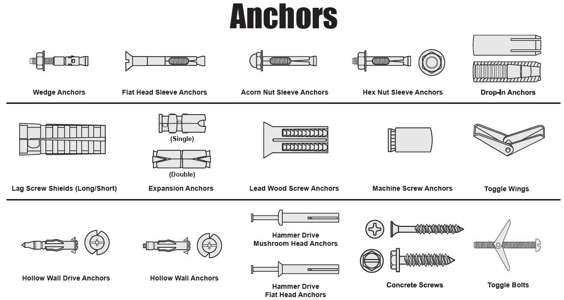 Wedge Anchor Size Chart