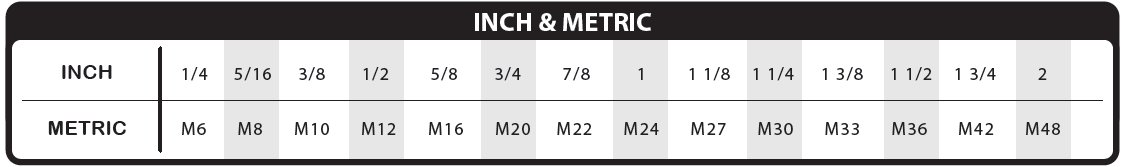 Metric To Us Bolt Conversion Chart